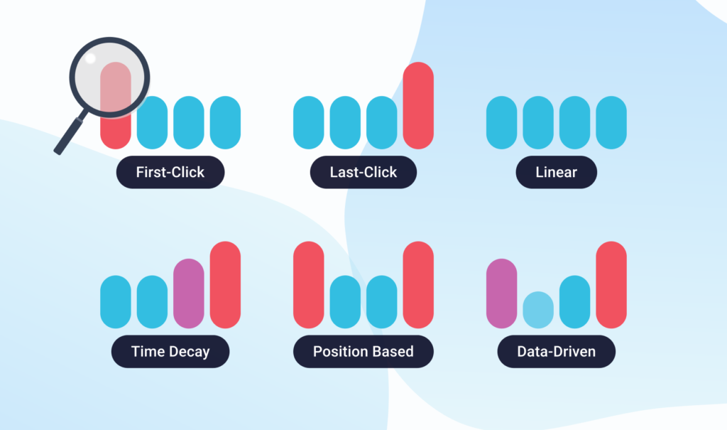 attribution modeling