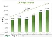 Growth Analytics
