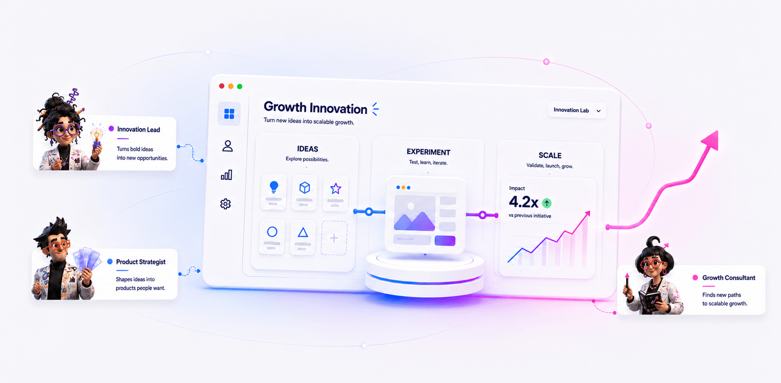 Digital transformation funnel