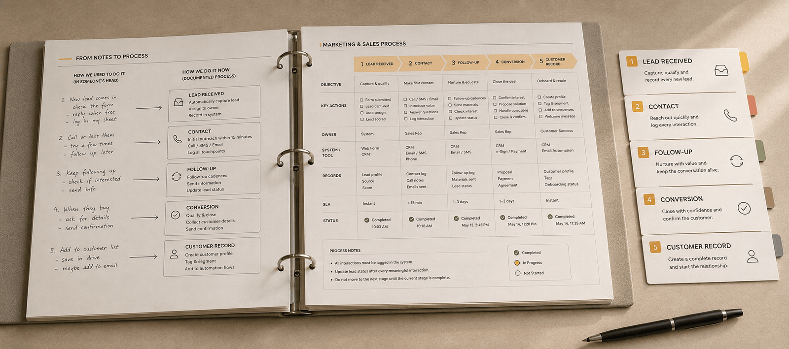 MarTech preview