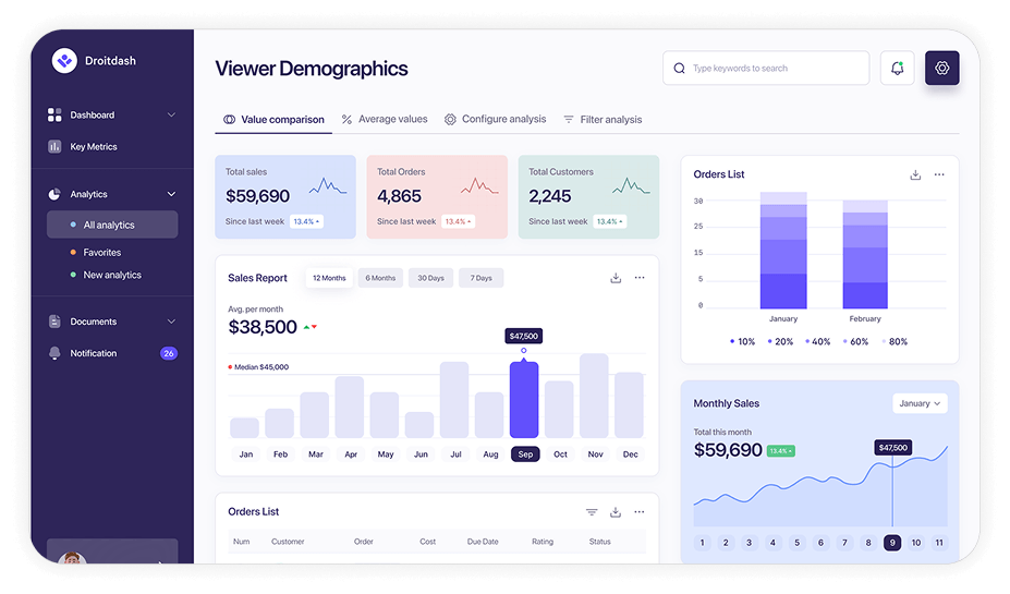 Dashboard trung tâm