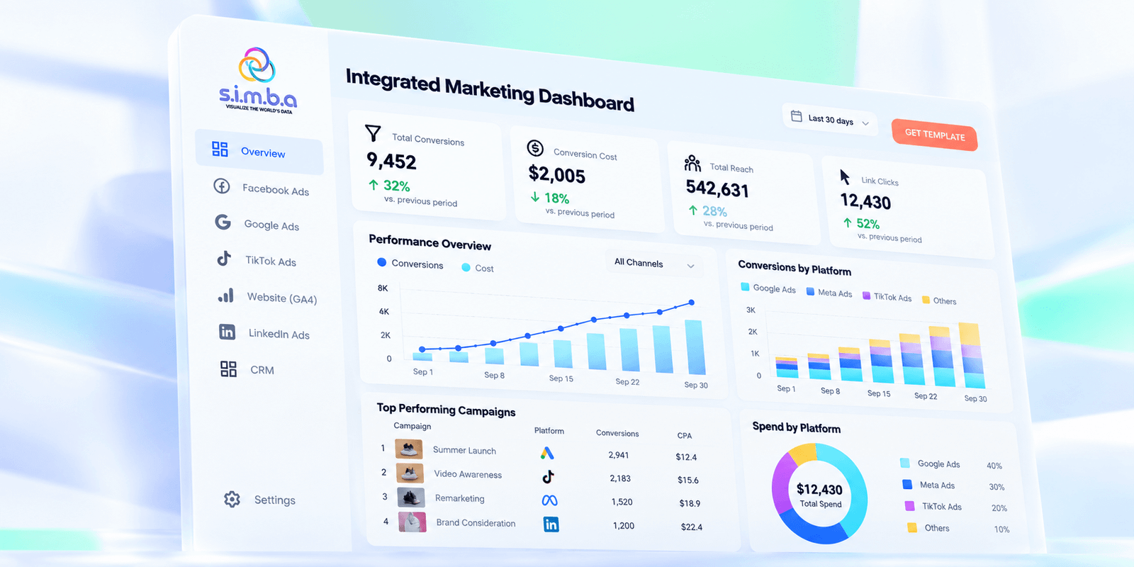 Dashboard trung tâm