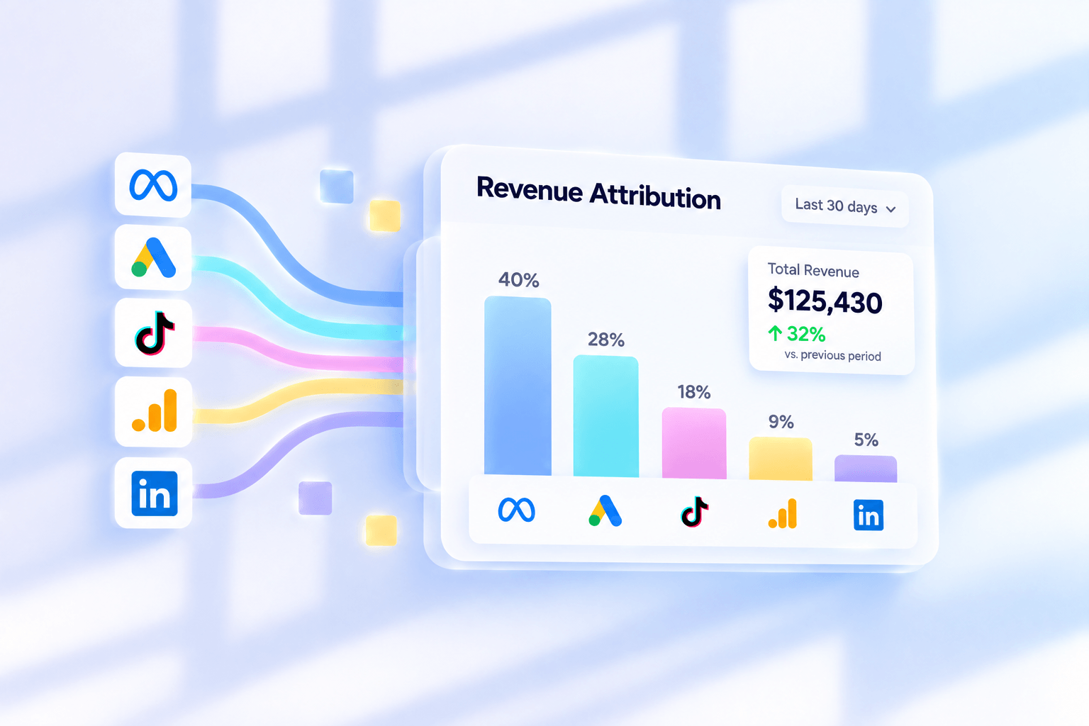 Revenue Attribution