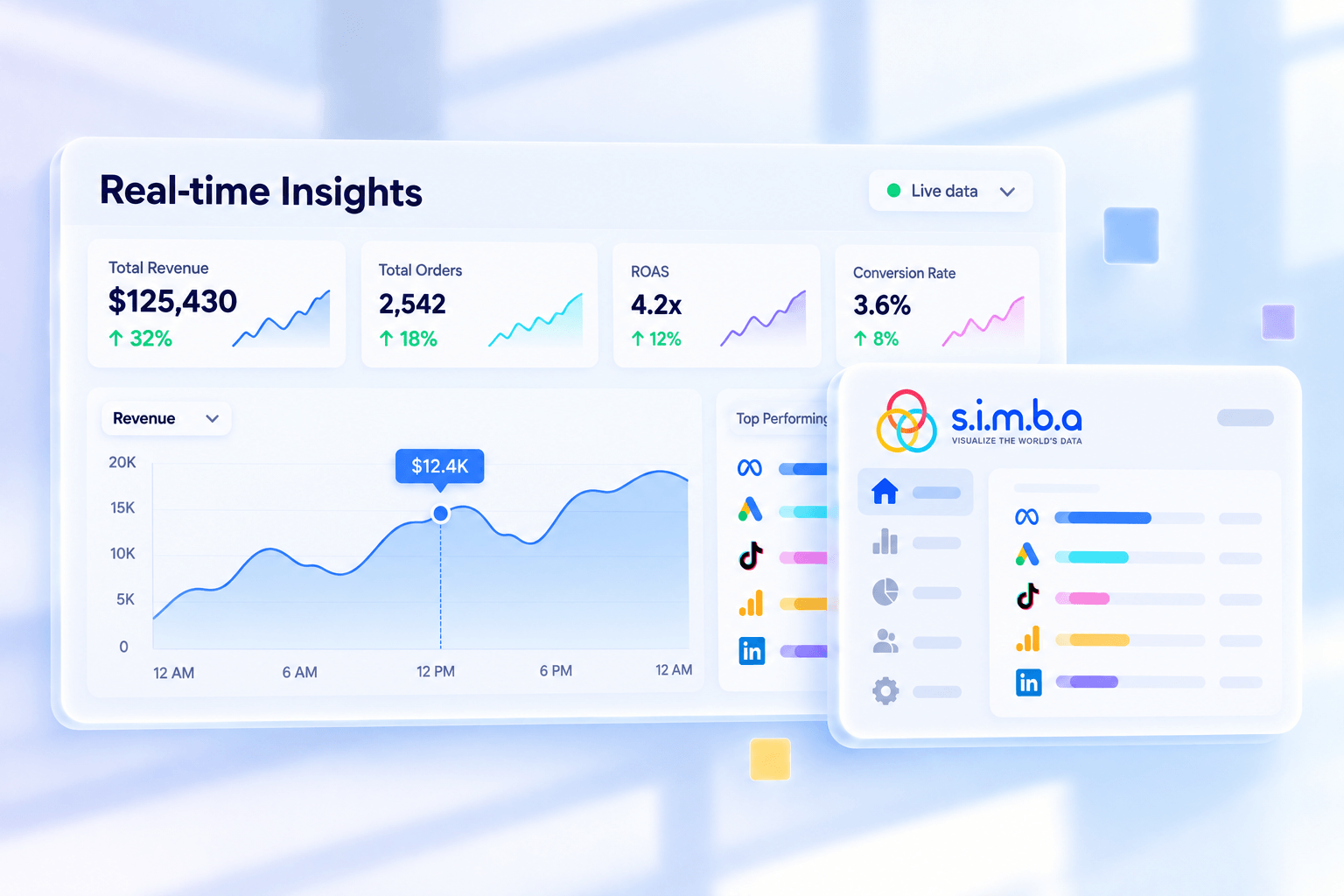 Real-time Insights